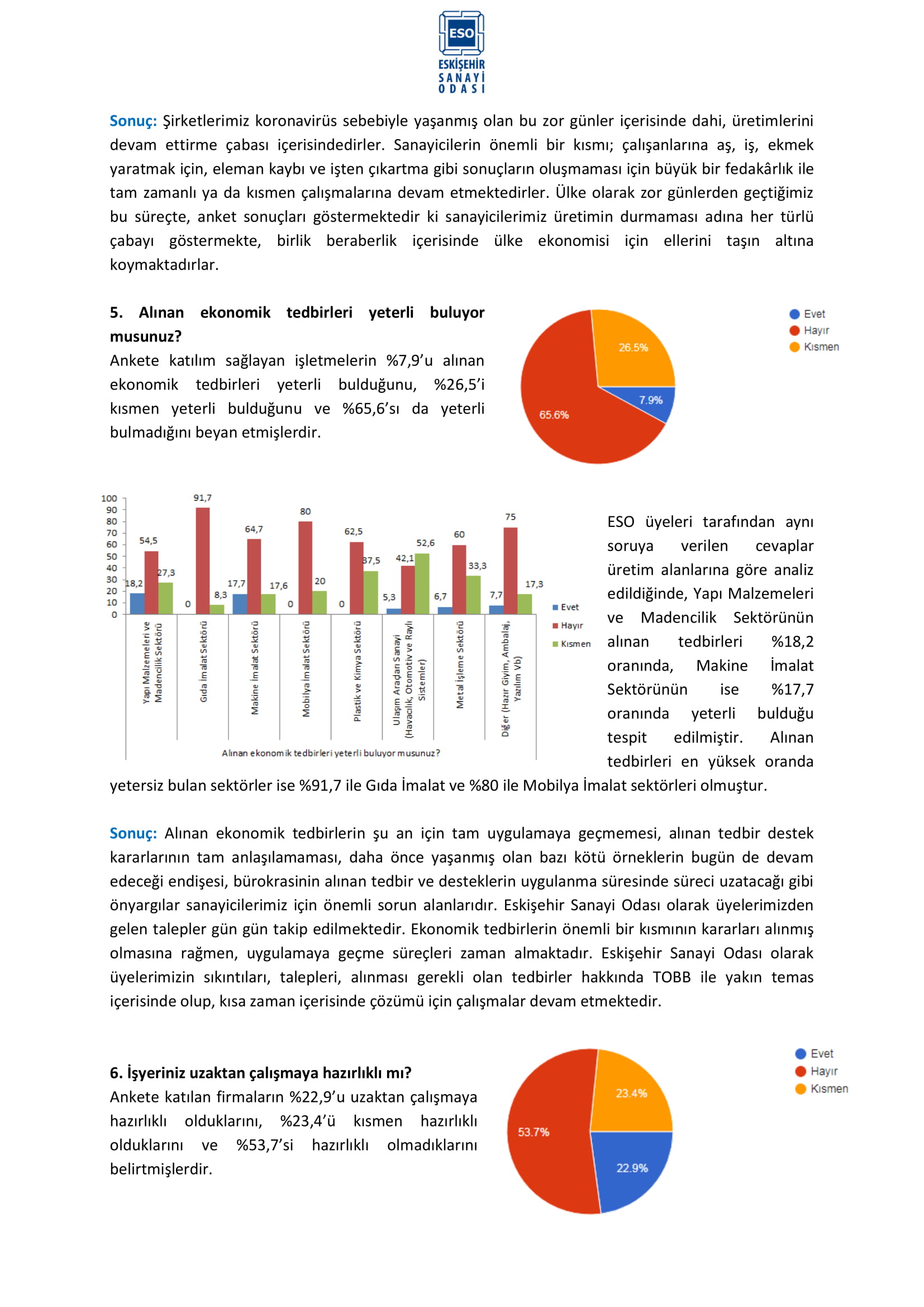 ESKİŞEHİR SANAYİ ODASI
