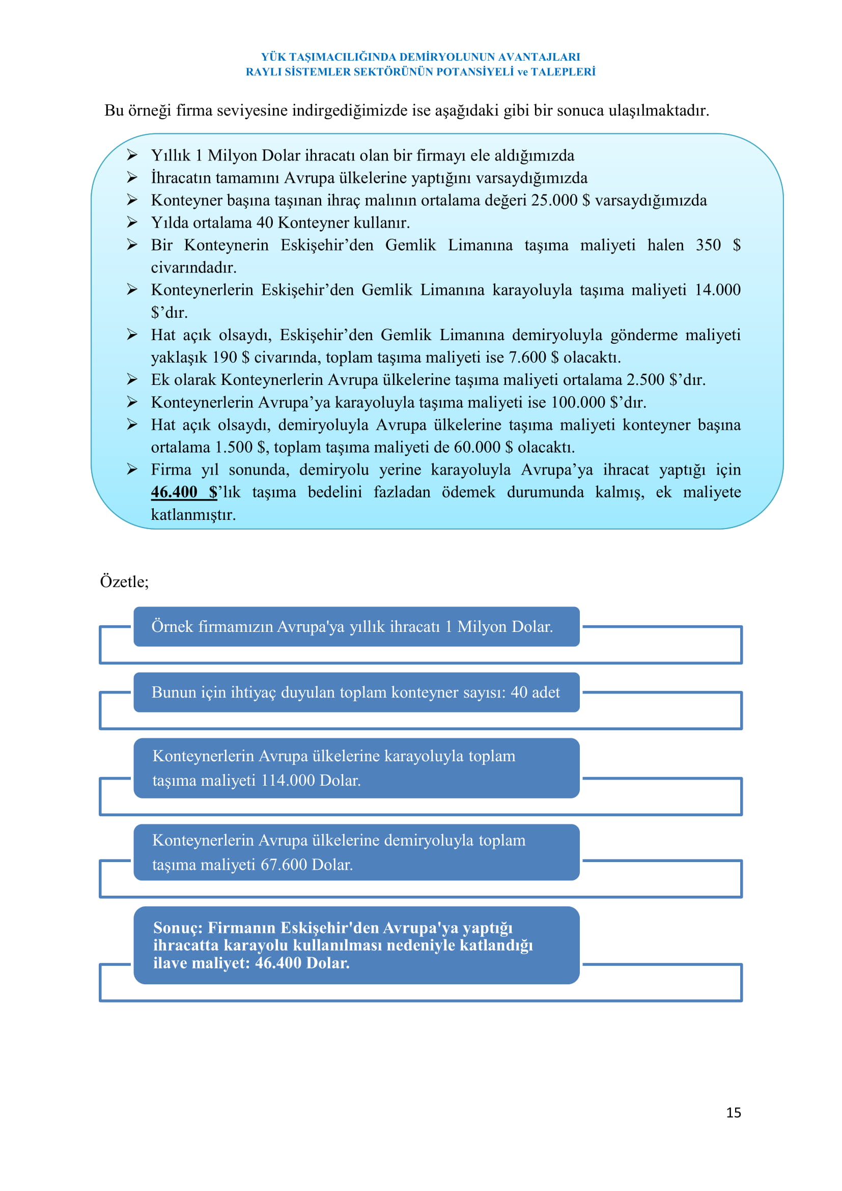 ESKİŞEHİR SANAYİ ODASI