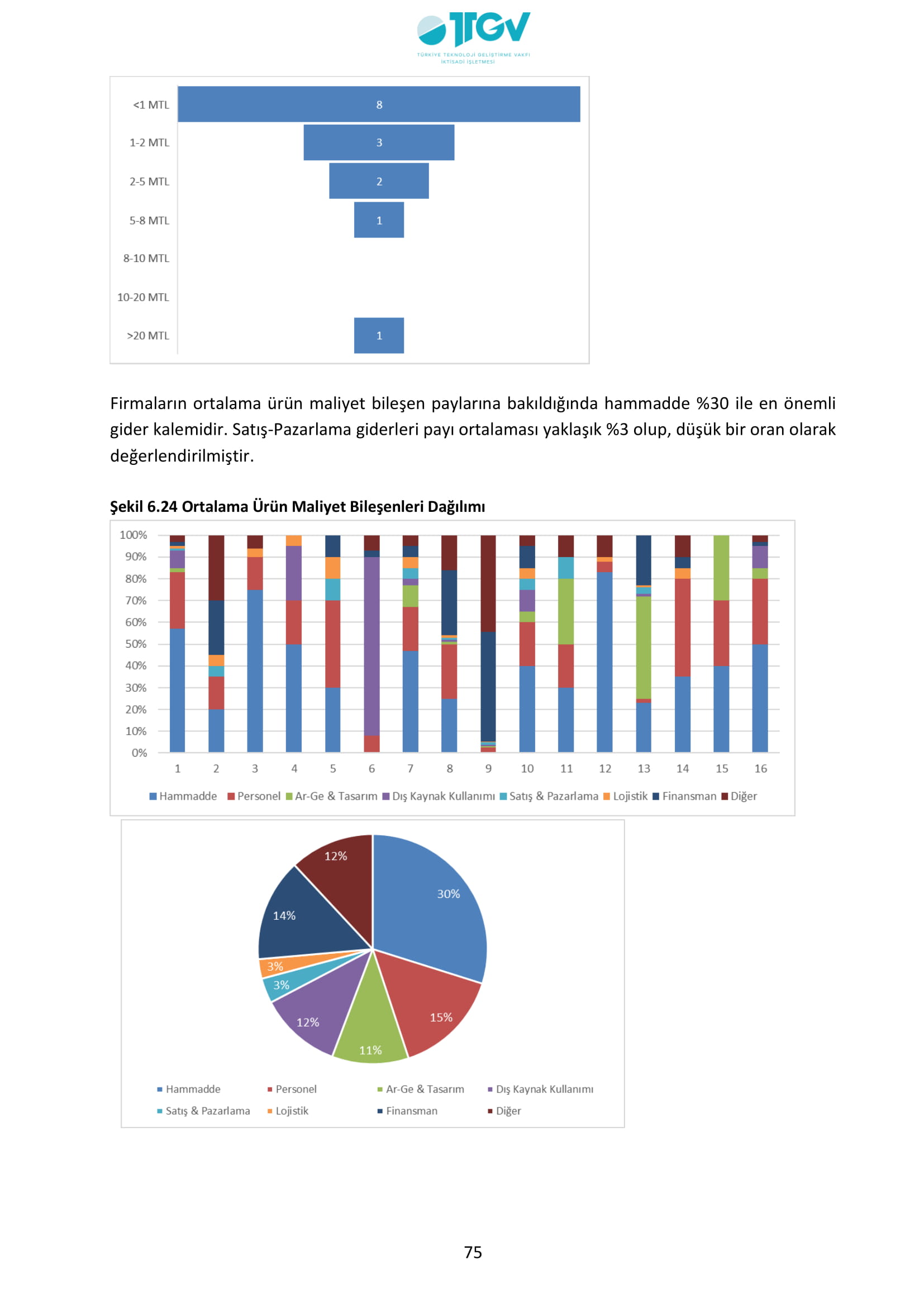 ESKİŞEHİR SANAYİ ODASI