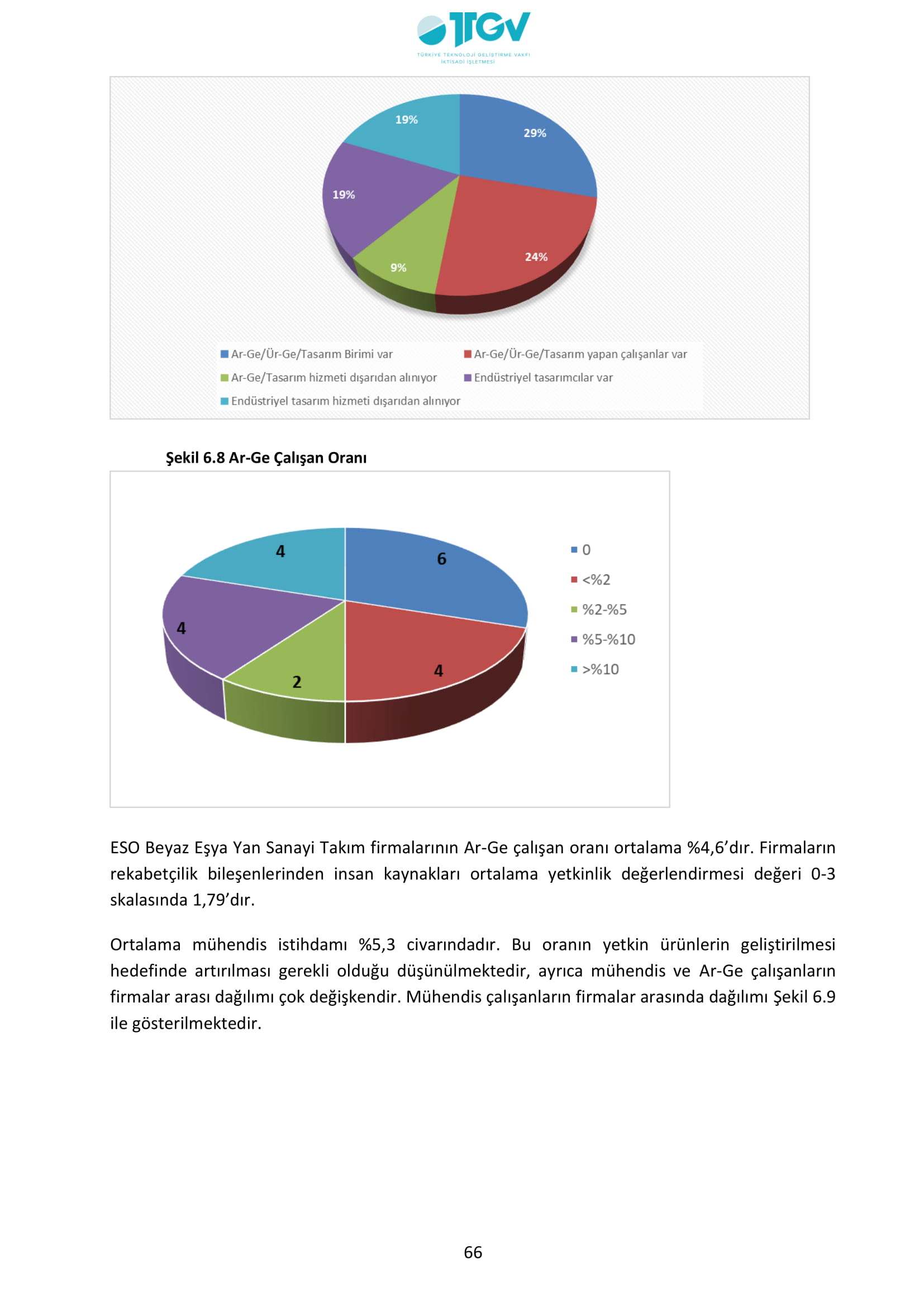 ESKİŞEHİR SANAYİ ODASI