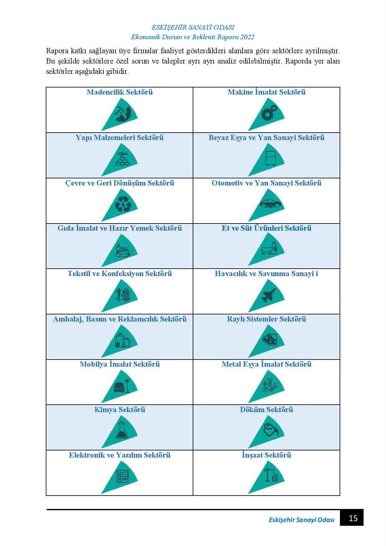 ESKİŞEHİR SANAYİ ODASI