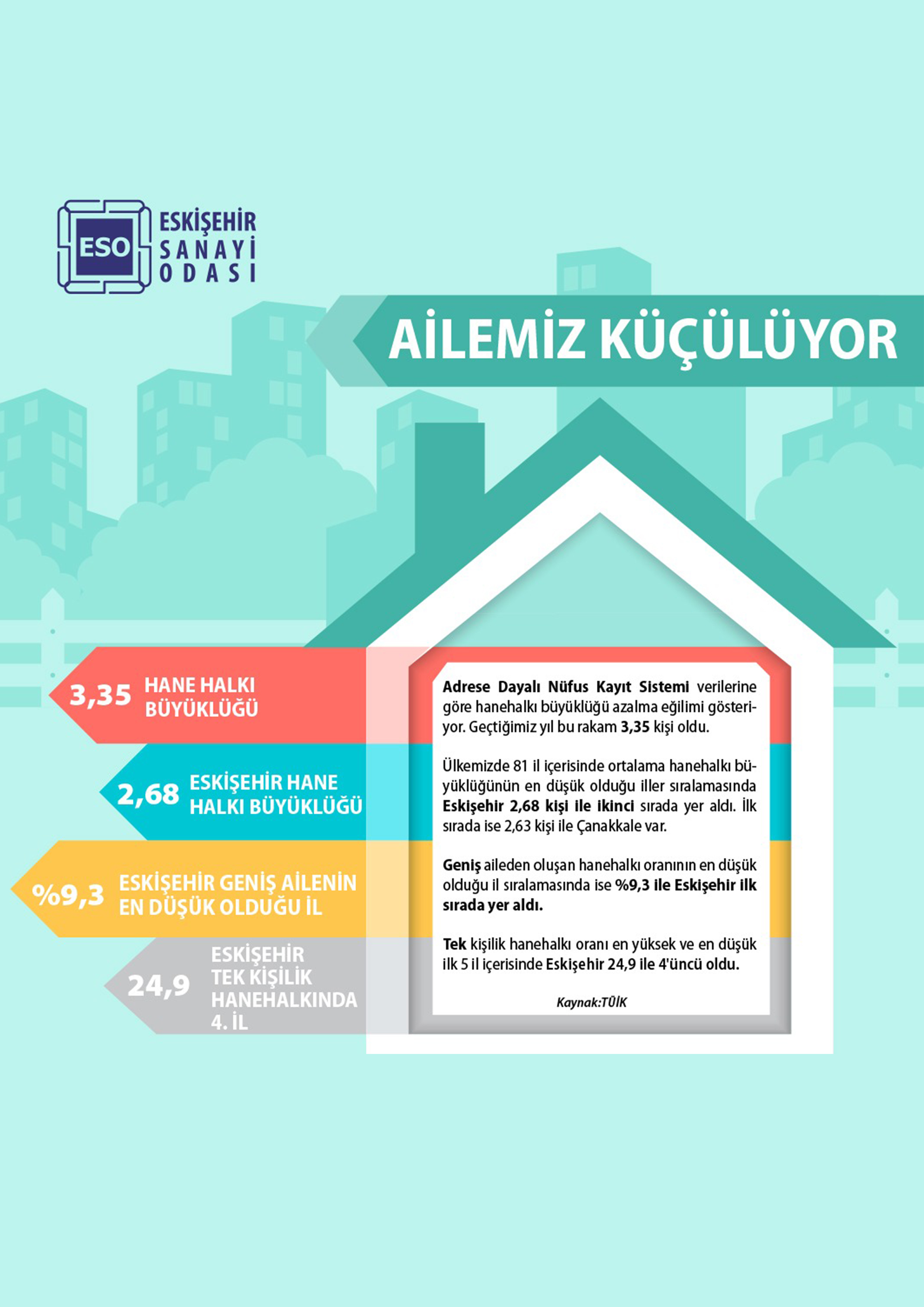 Ekonomi Bülteni Eskişehir