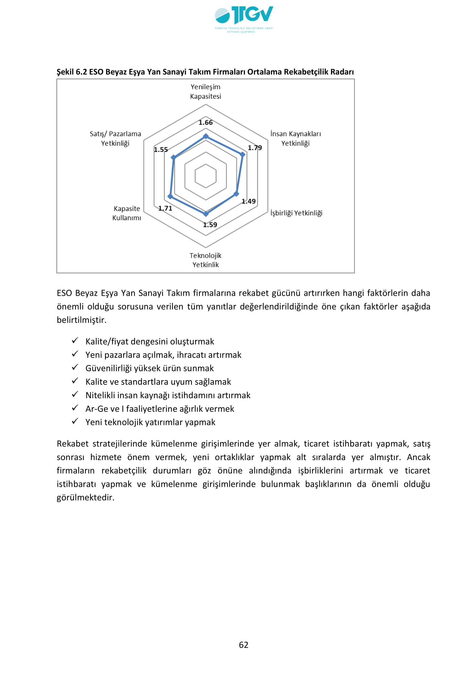 ESKİŞEHİR SANAYİ ODASI