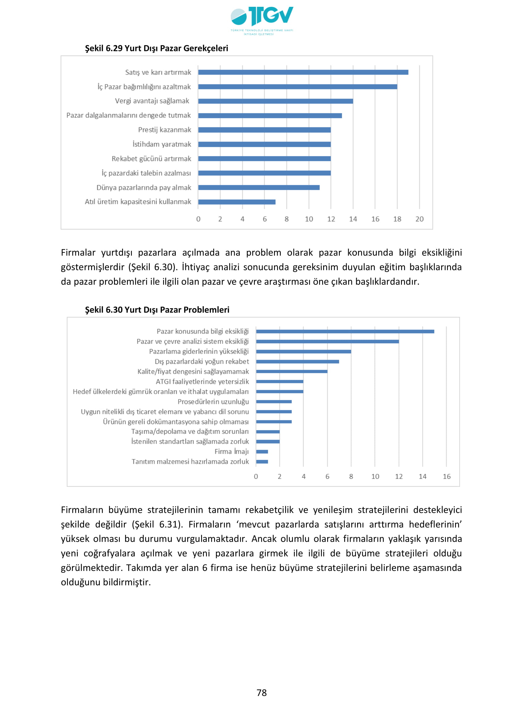 ESKİŞEHİR SANAYİ ODASI