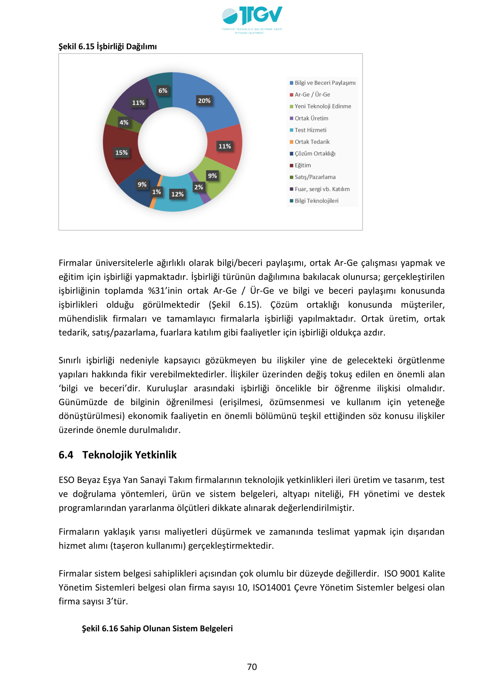 ESKİŞEHİR SANAYİ ODASI