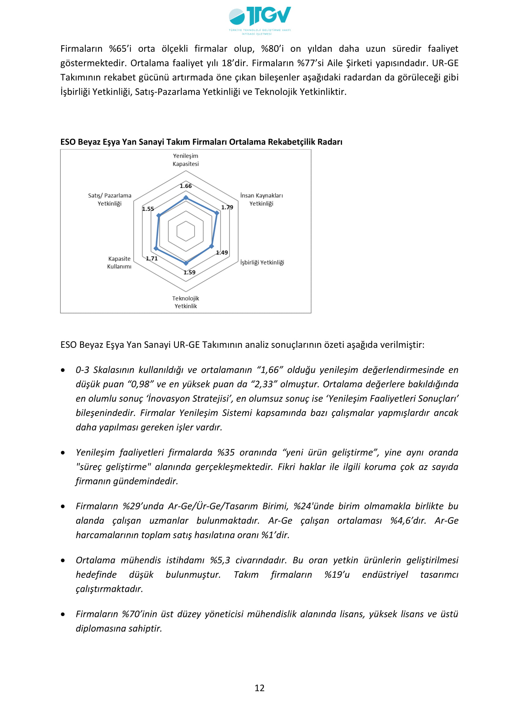 ESKİŞEHİR SANAYİ ODASI