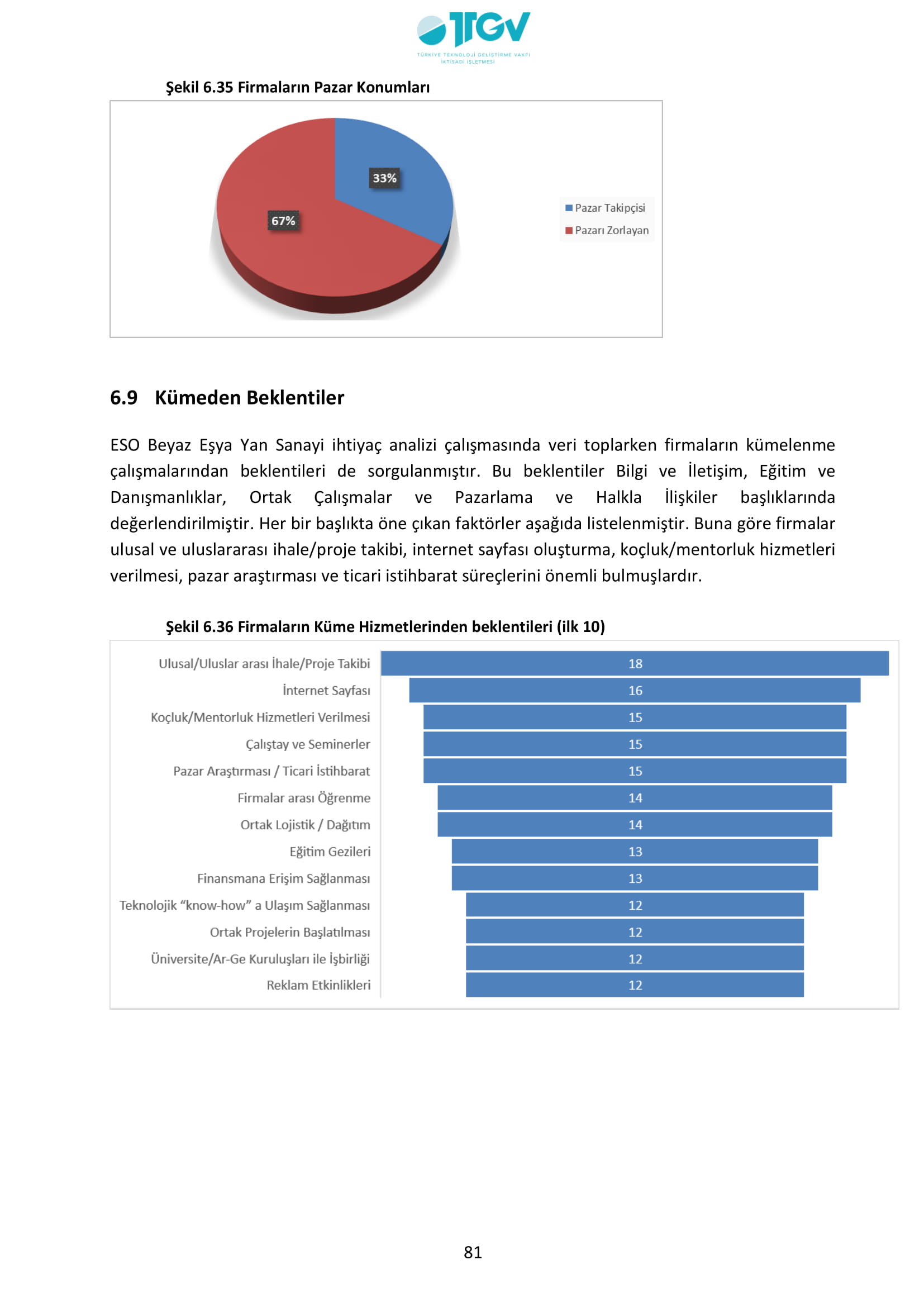 ESKİŞEHİR SANAYİ ODASI