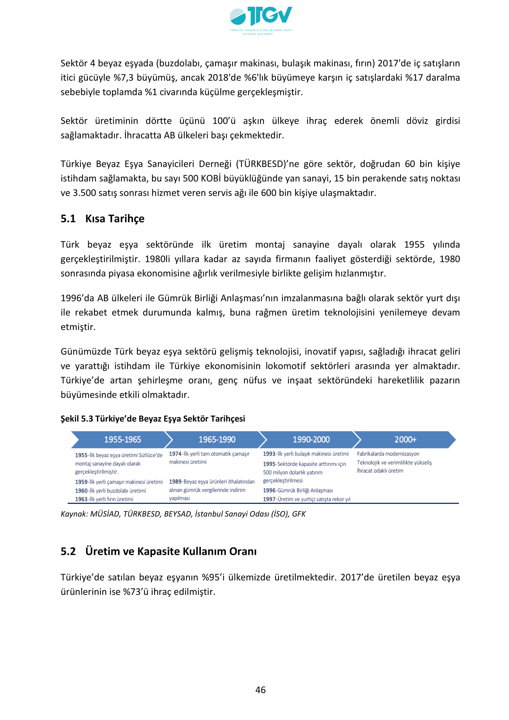 ESKİŞEHİR SANAYİ ODASI