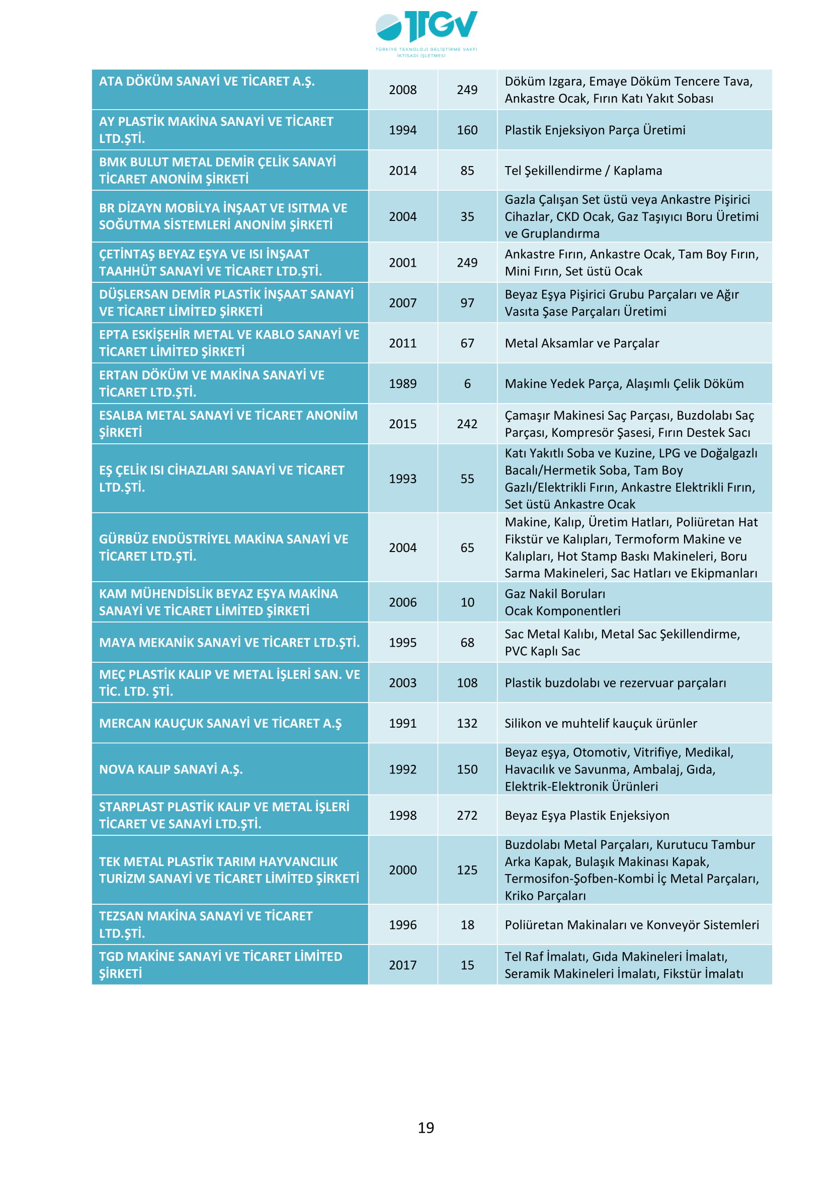 ESKİŞEHİR SANAYİ ODASI
