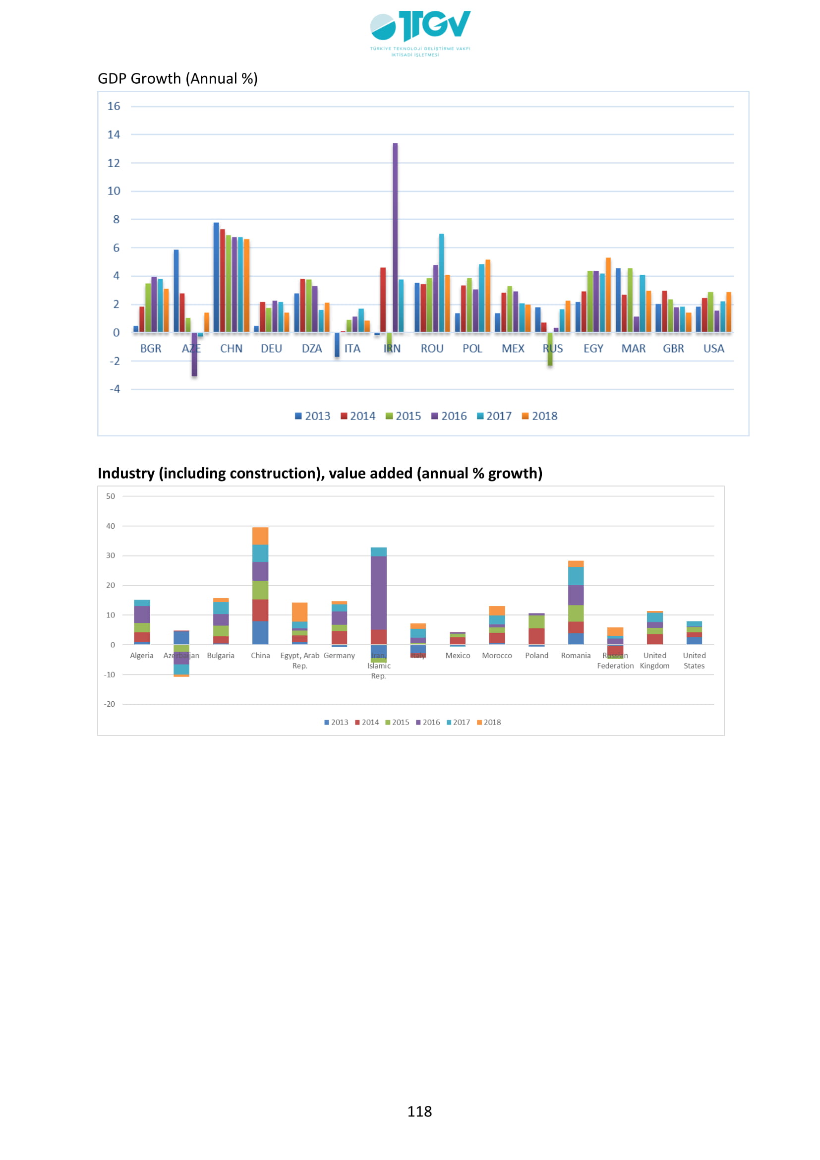 ESKİŞEHİR SANAYİ ODASI