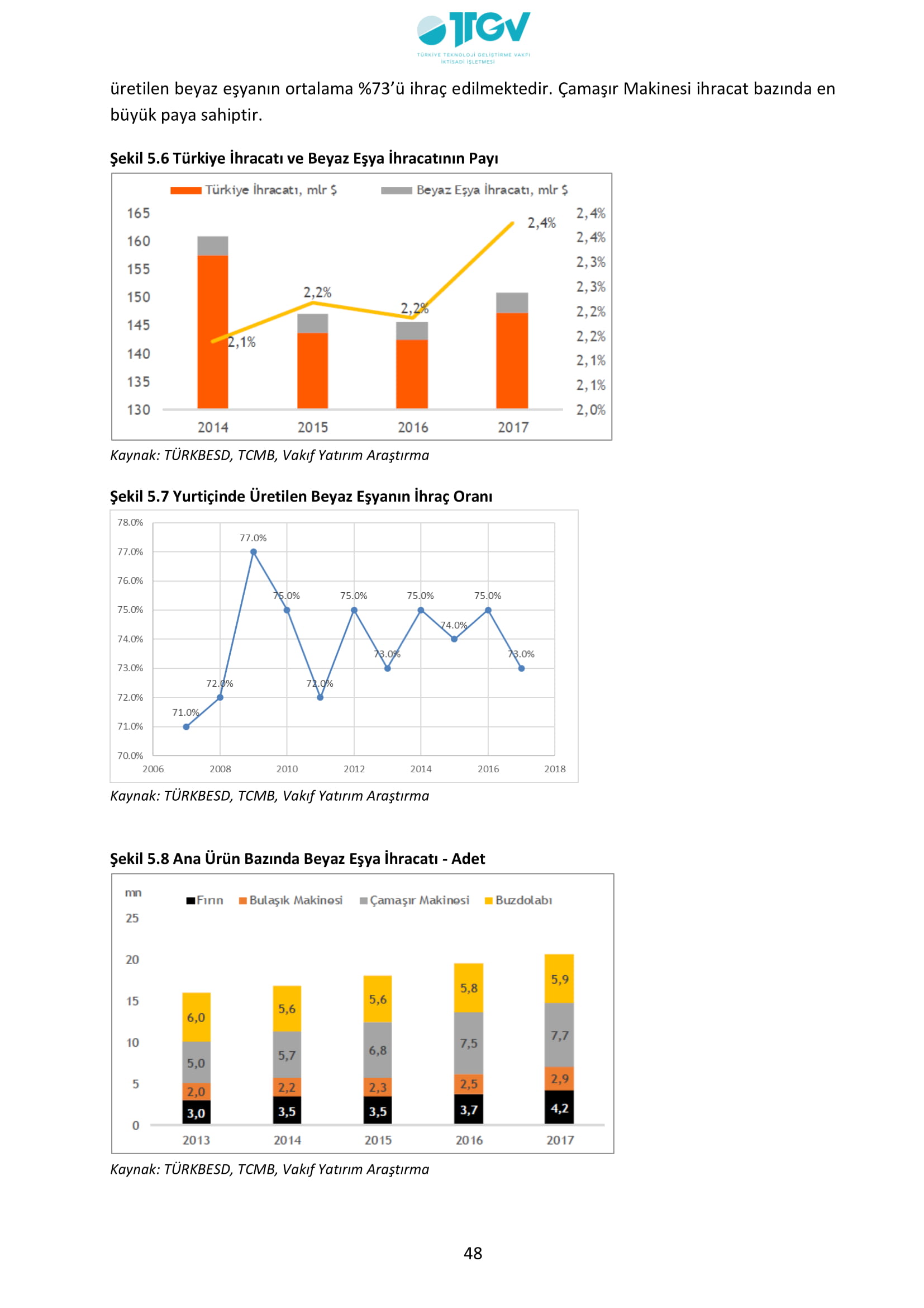 ESKİŞEHİR SANAYİ ODASI