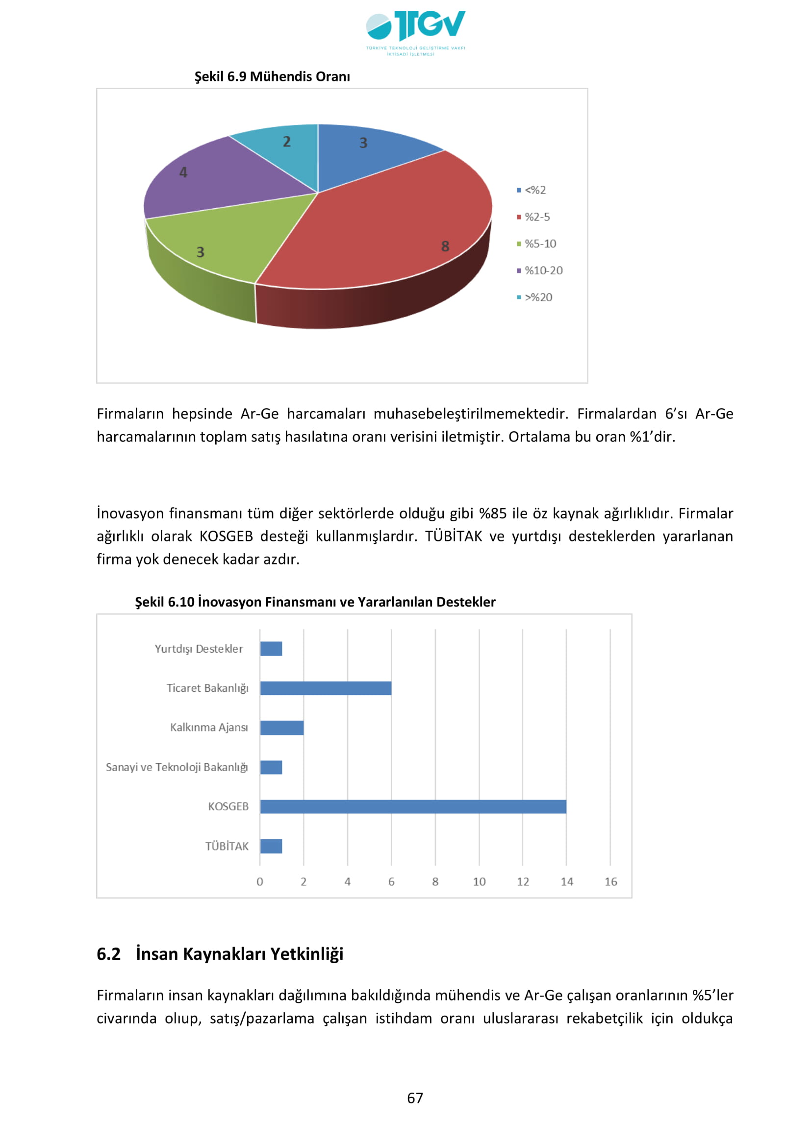 ESKİŞEHİR SANAYİ ODASI