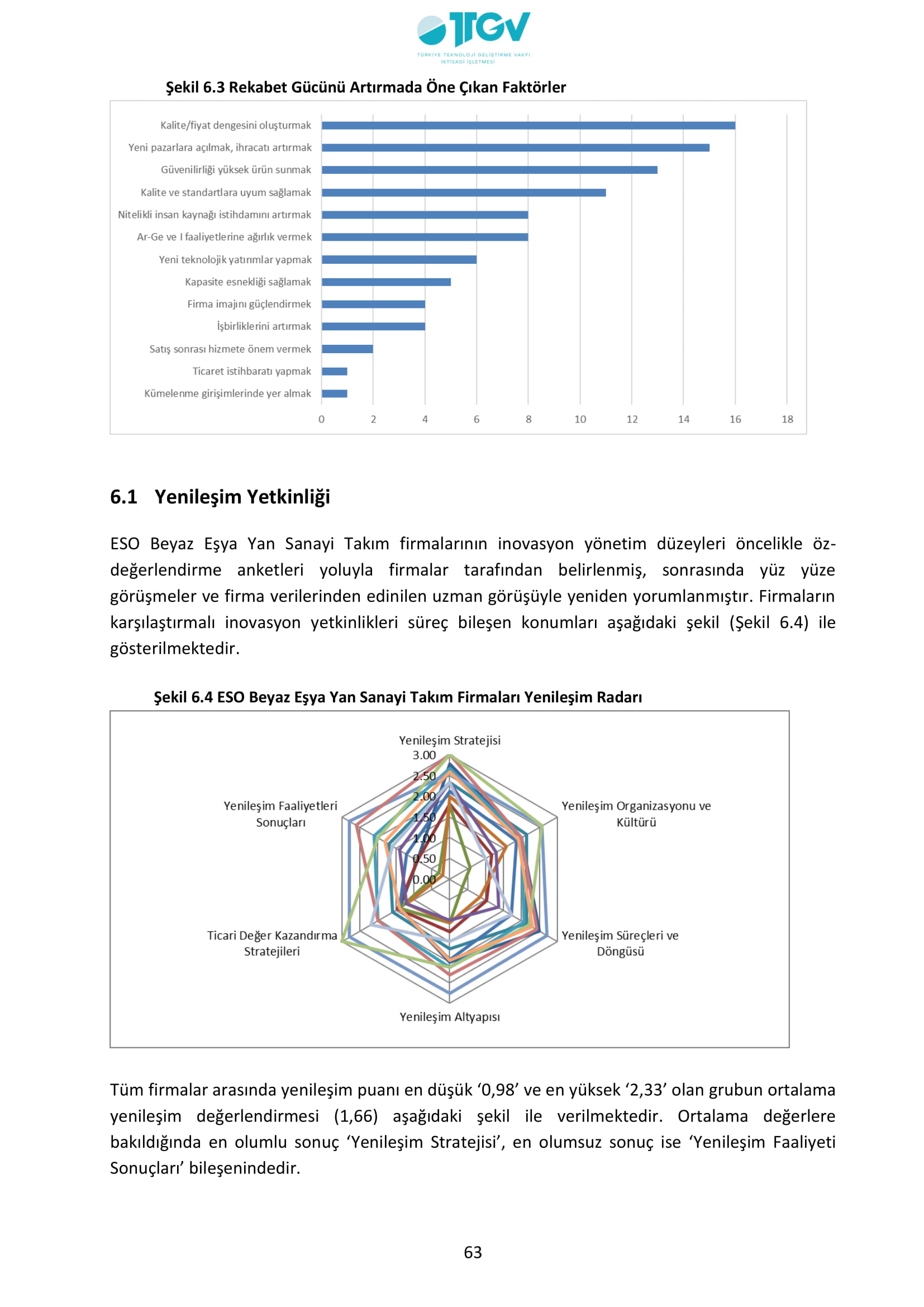 ESKİŞEHİR SANAYİ ODASI