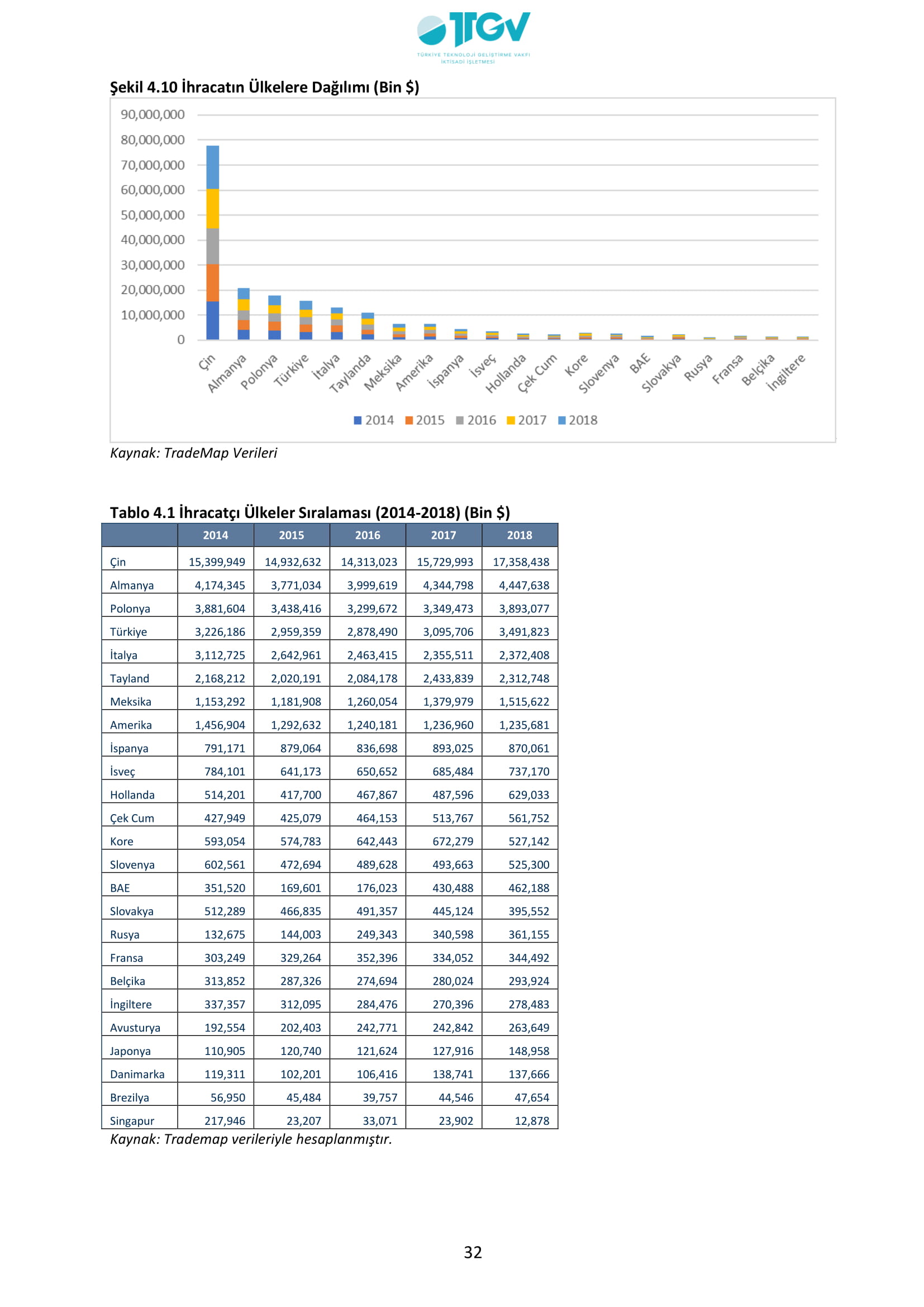 ESKİŞEHİR SANAYİ ODASI