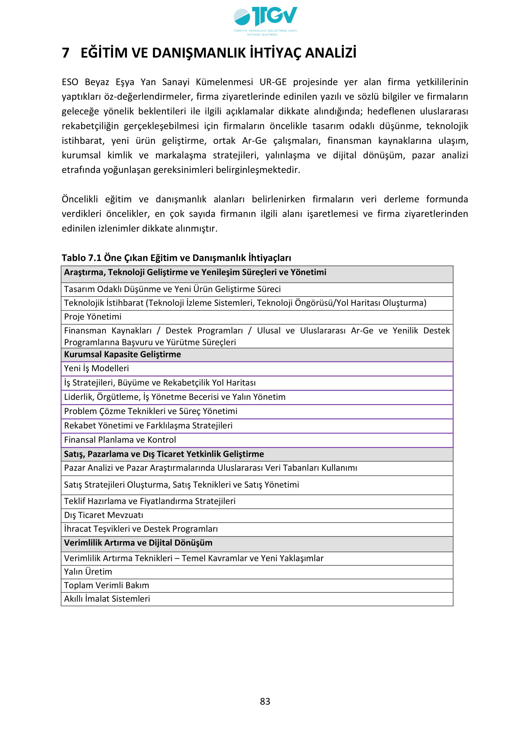 ESKİŞEHİR SANAYİ ODASI