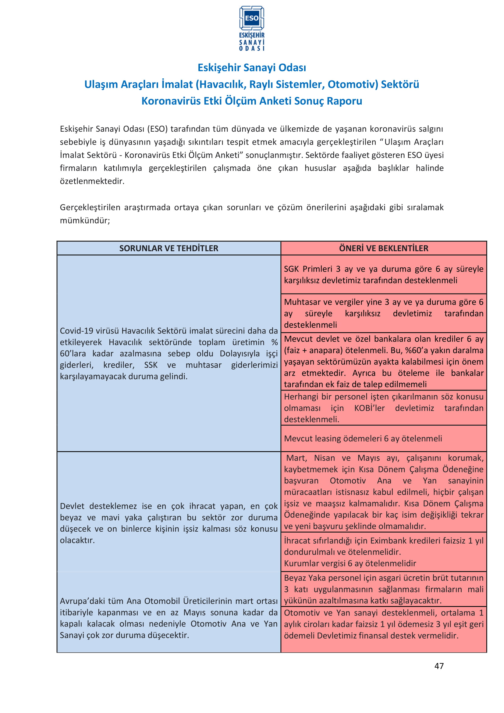 ESKİŞEHİR SANAYİ ODASI