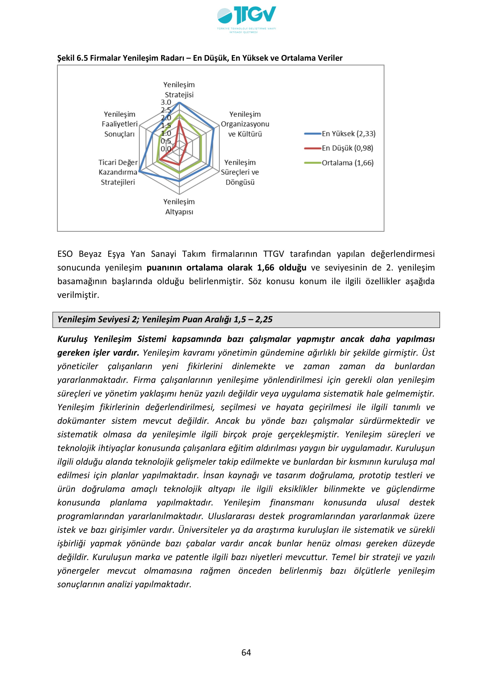 ESKİŞEHİR SANAYİ ODASI