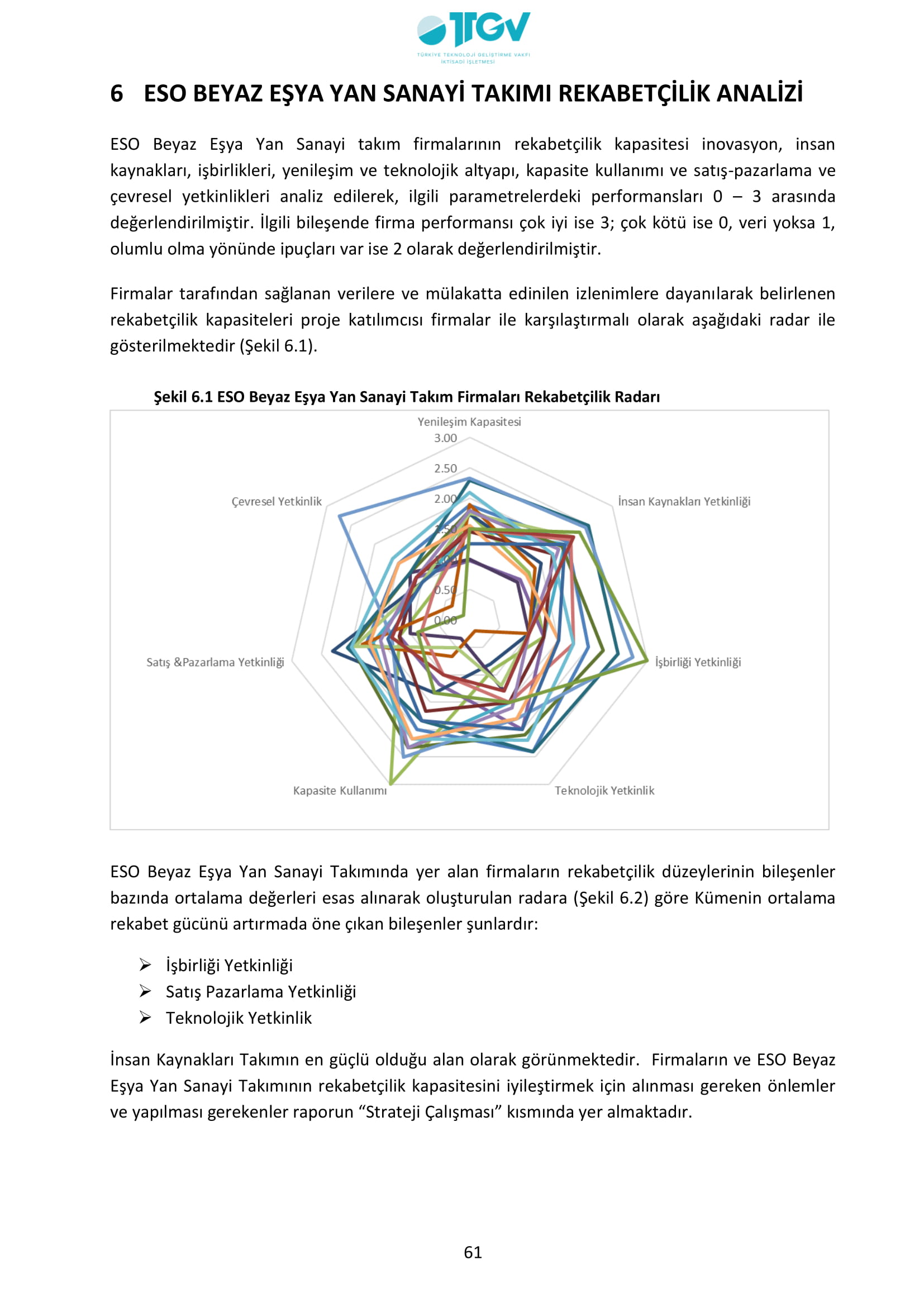 ESKİŞEHİR SANAYİ ODASI