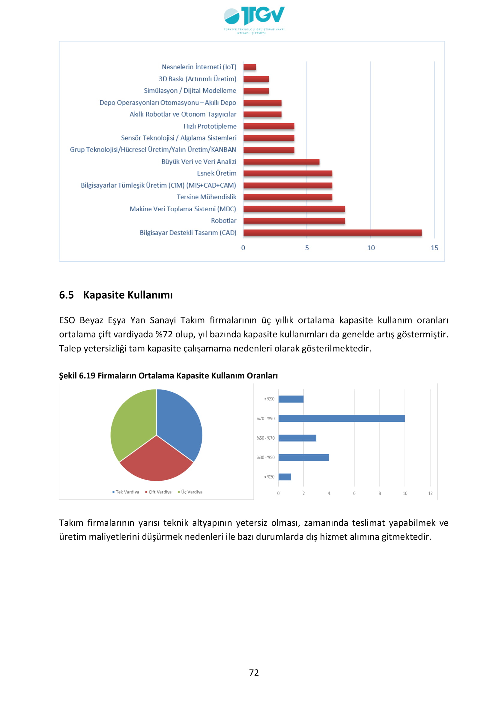 ESKİŞEHİR SANAYİ ODASI