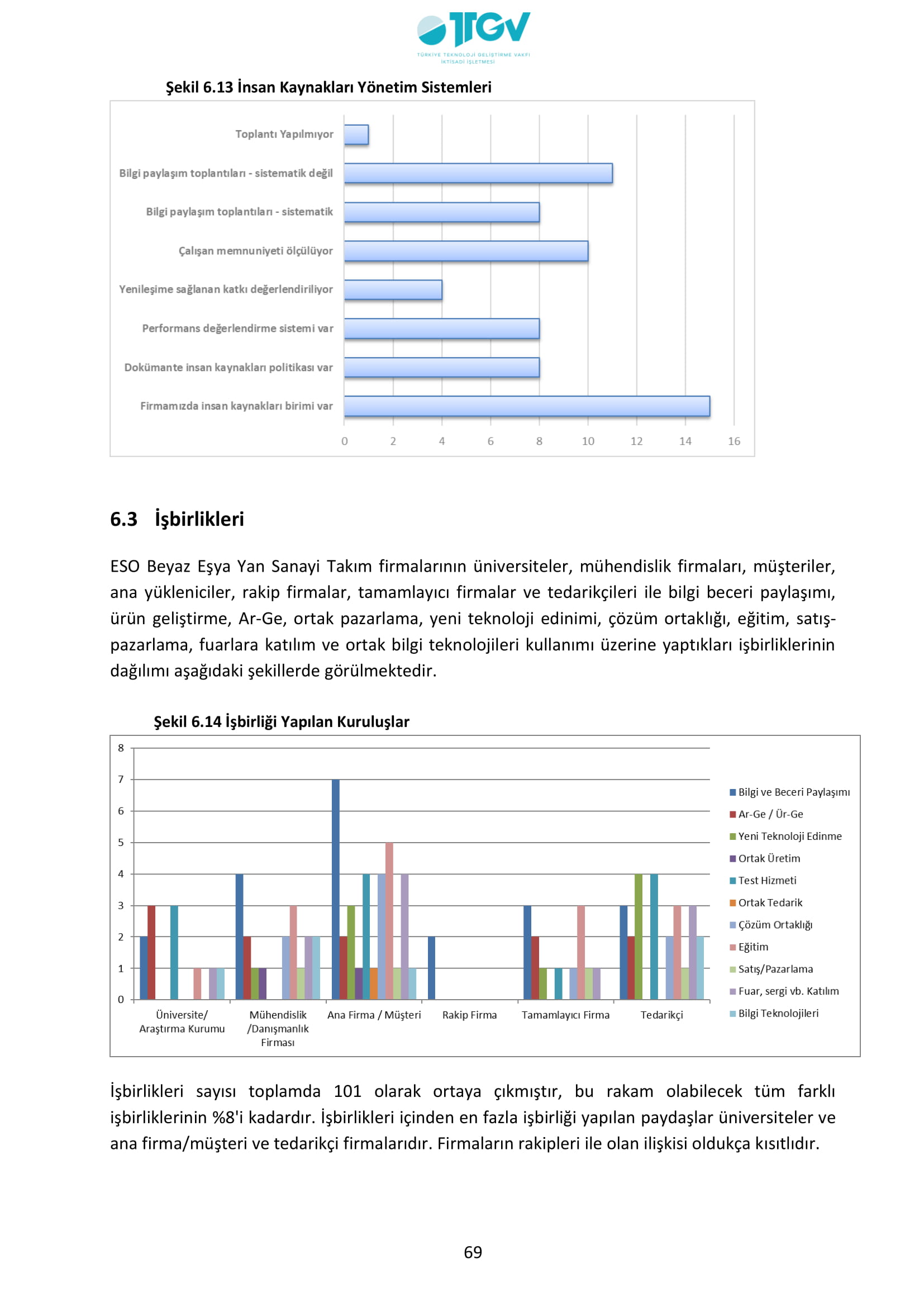 ESKİŞEHİR SANAYİ ODASI