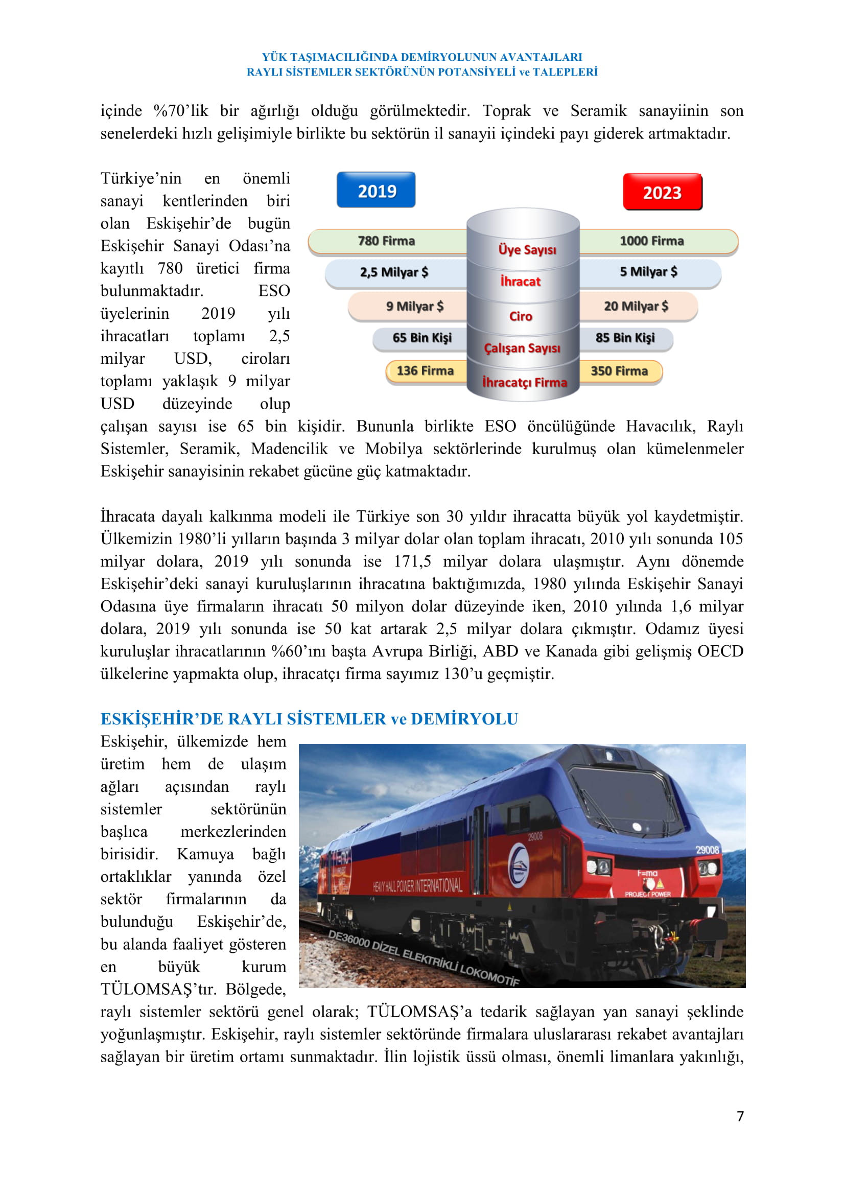 ESKİŞEHİR SANAYİ ODASI