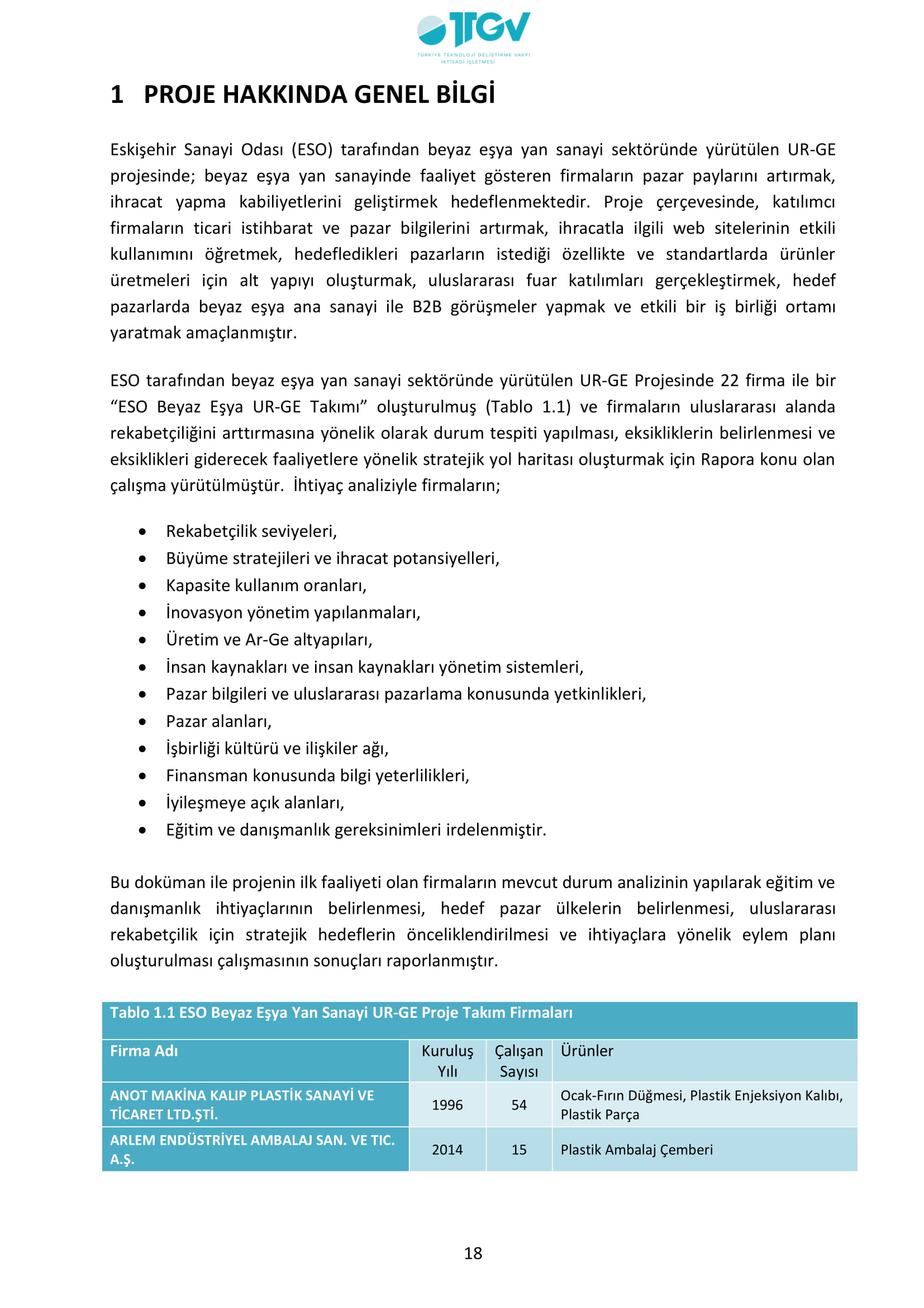 ESKİŞEHİR SANAYİ ODASI