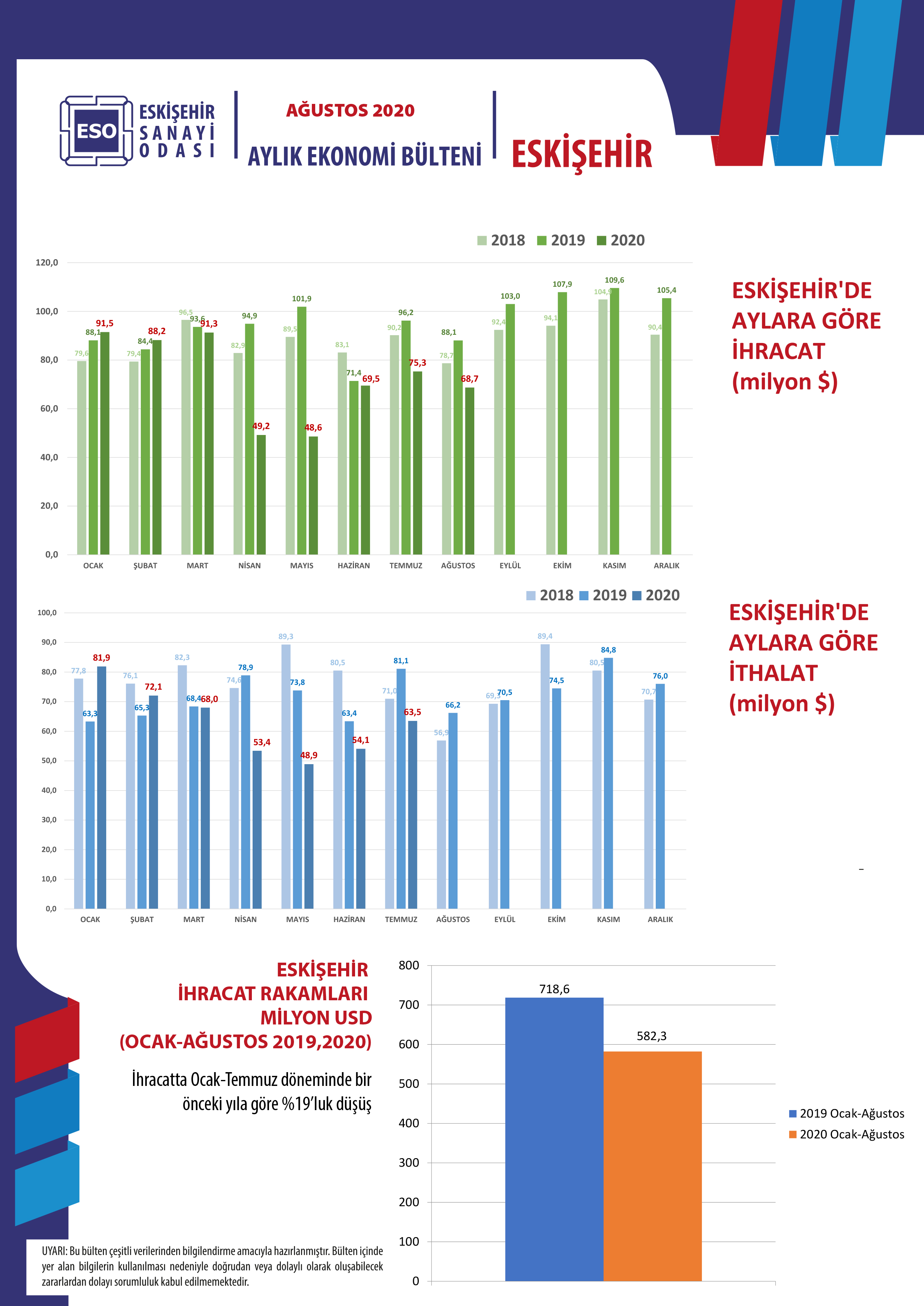 Ekonomi Bülteni Eskişehir