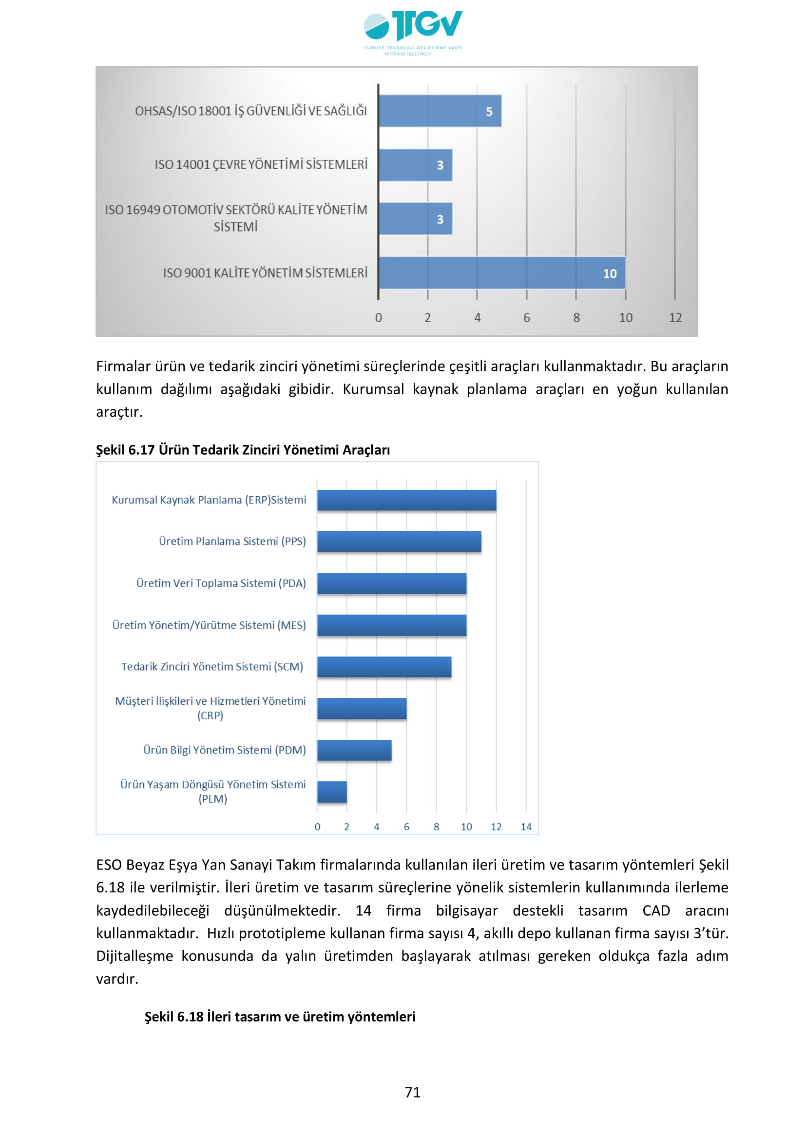 ESKİŞEHİR SANAYİ ODASI