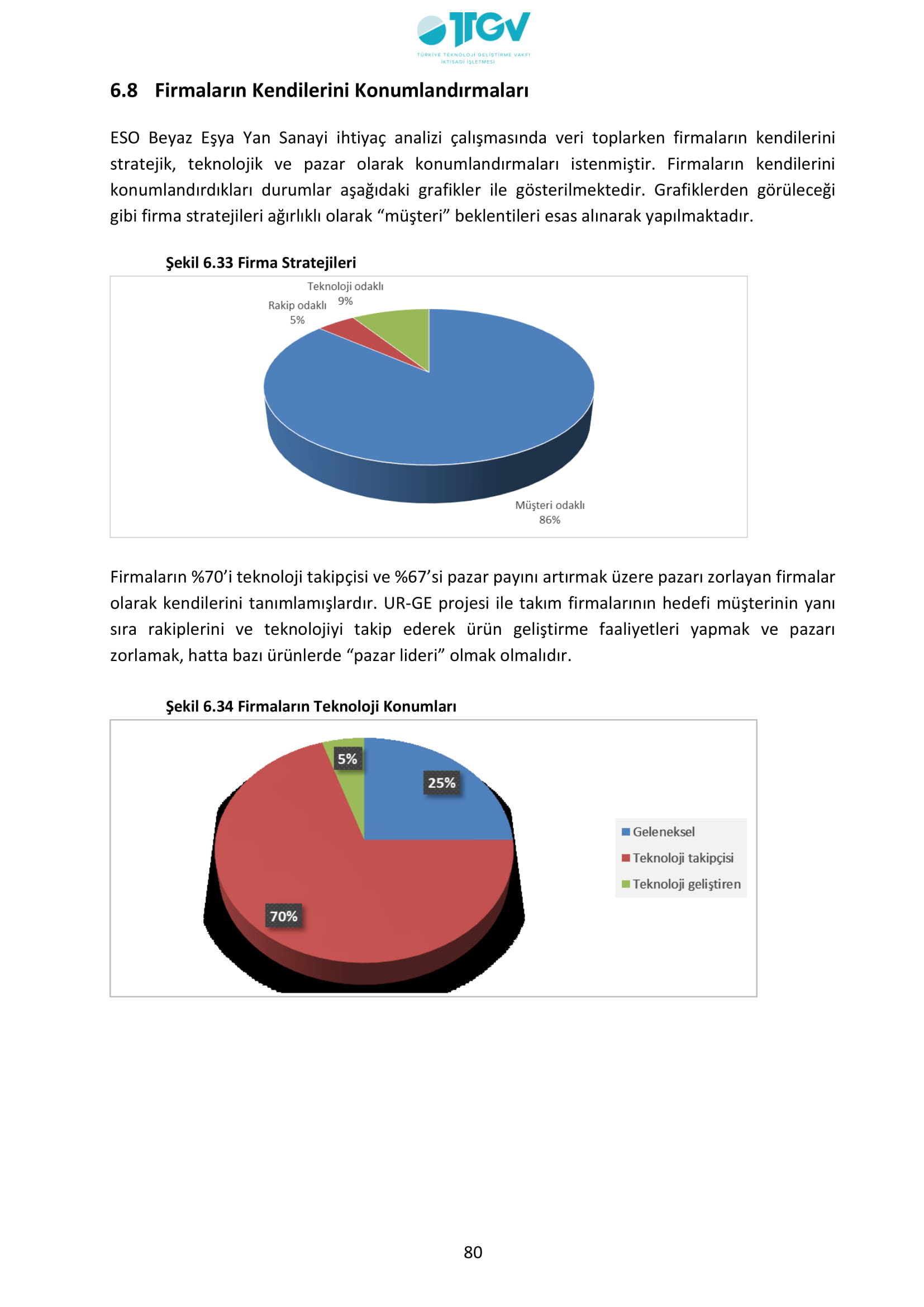 ESKİŞEHİR SANAYİ ODASI