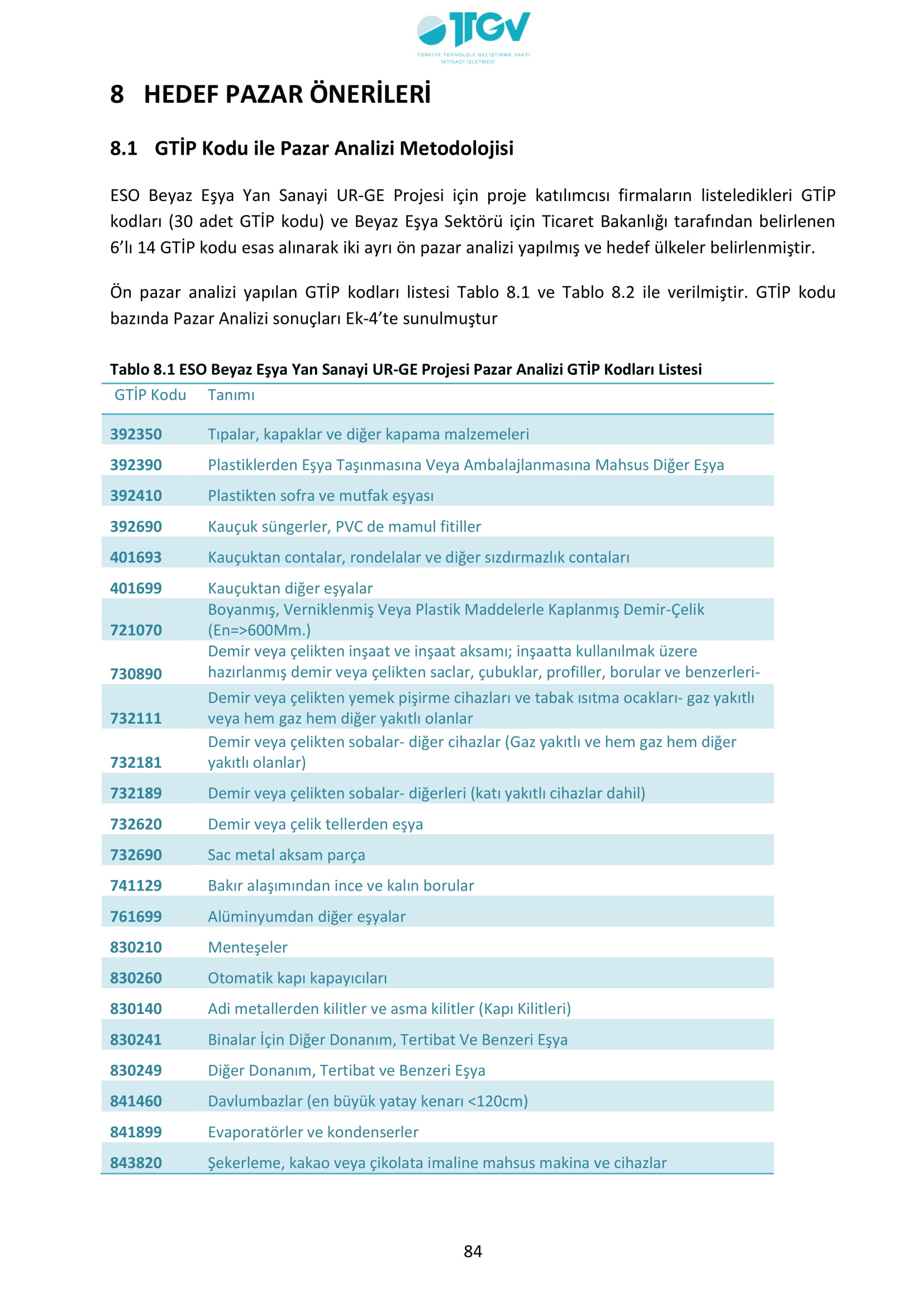 ESKİŞEHİR SANAYİ ODASI