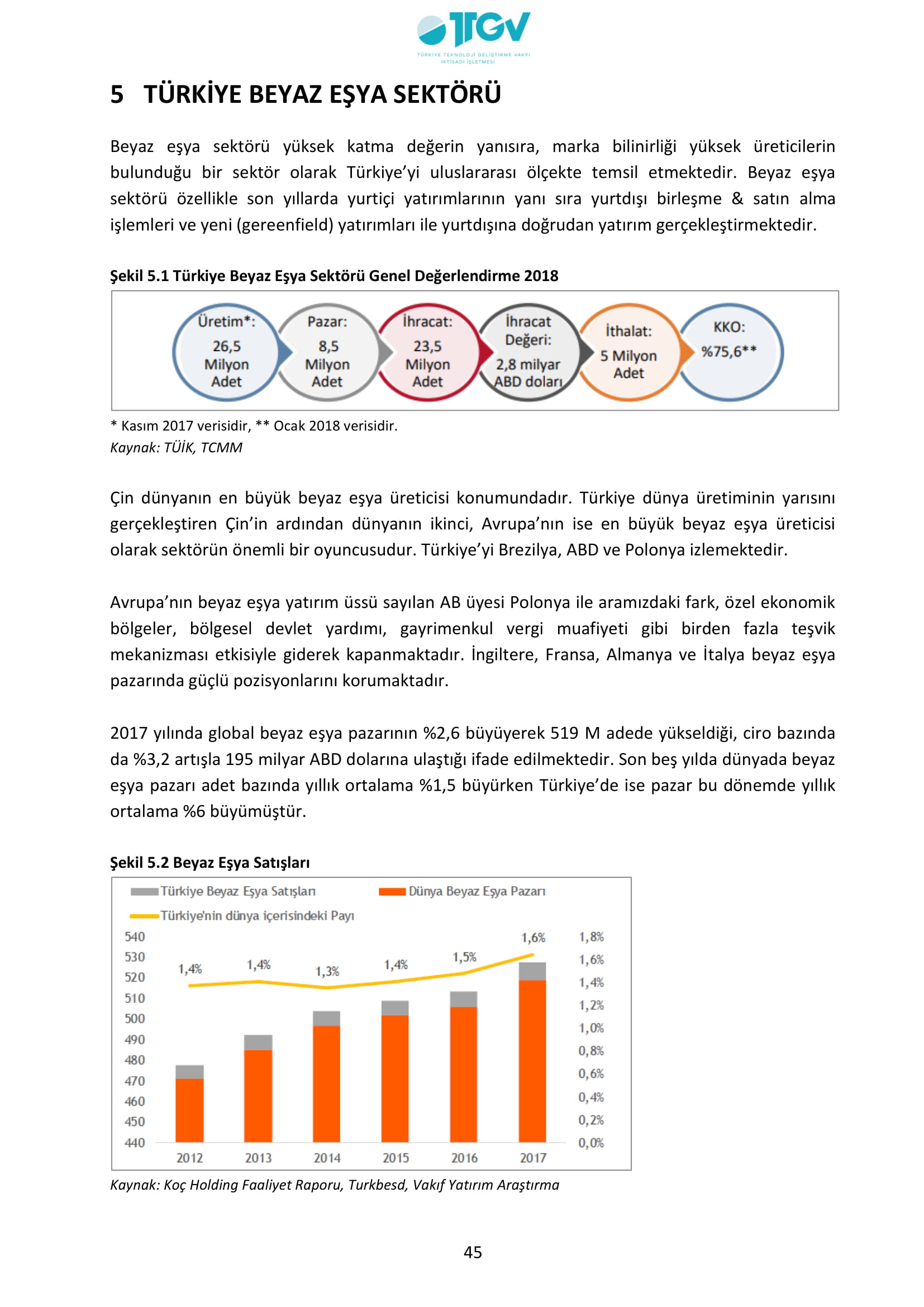 ESKİŞEHİR SANAYİ ODASI
